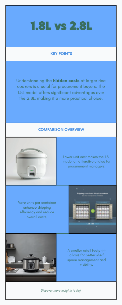1.8L Rice Cooker OEM Customization Different inner pots and components for a 1.8L rice cooker