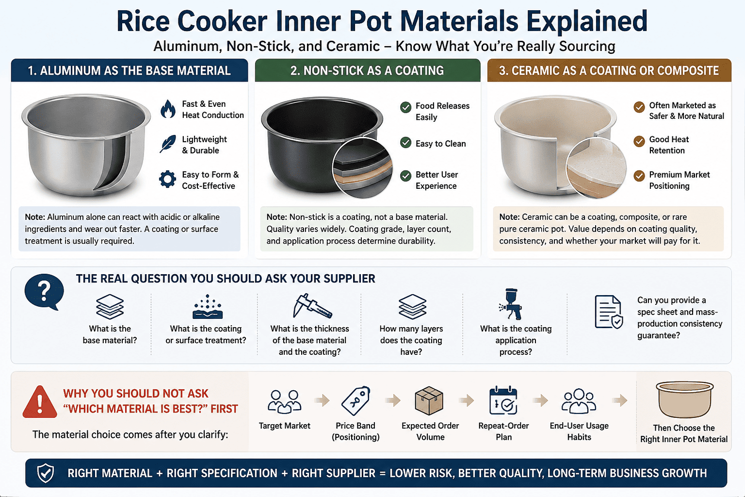 Procurement decision framework for rice cooker inner pots