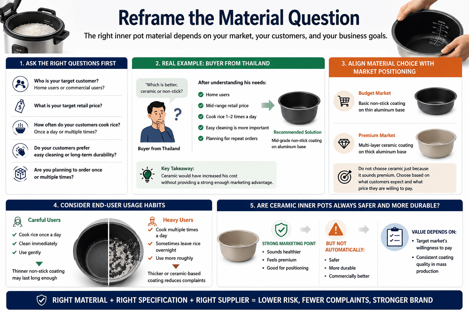 Ceramic coating application process