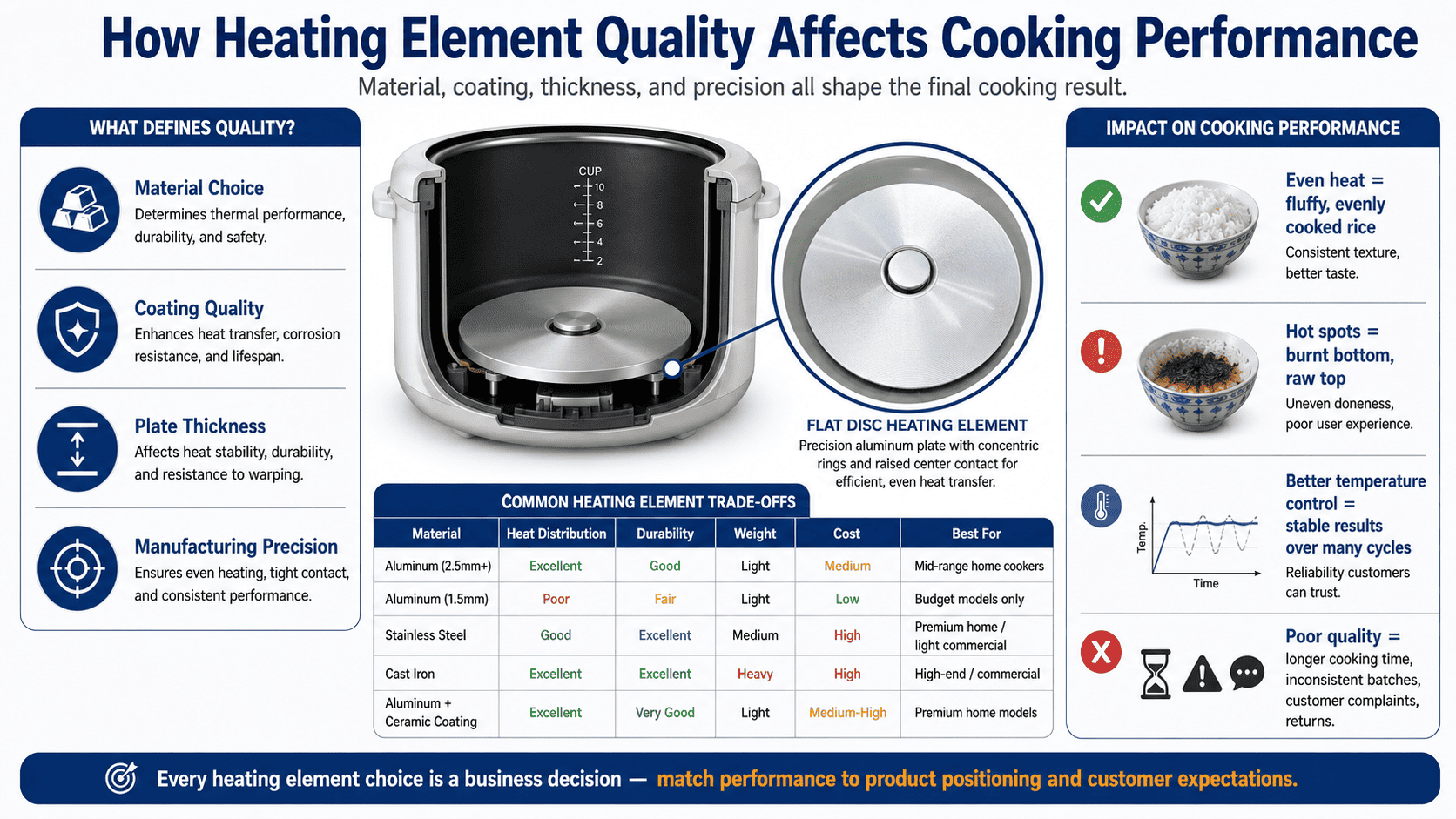 rice cooker heating process