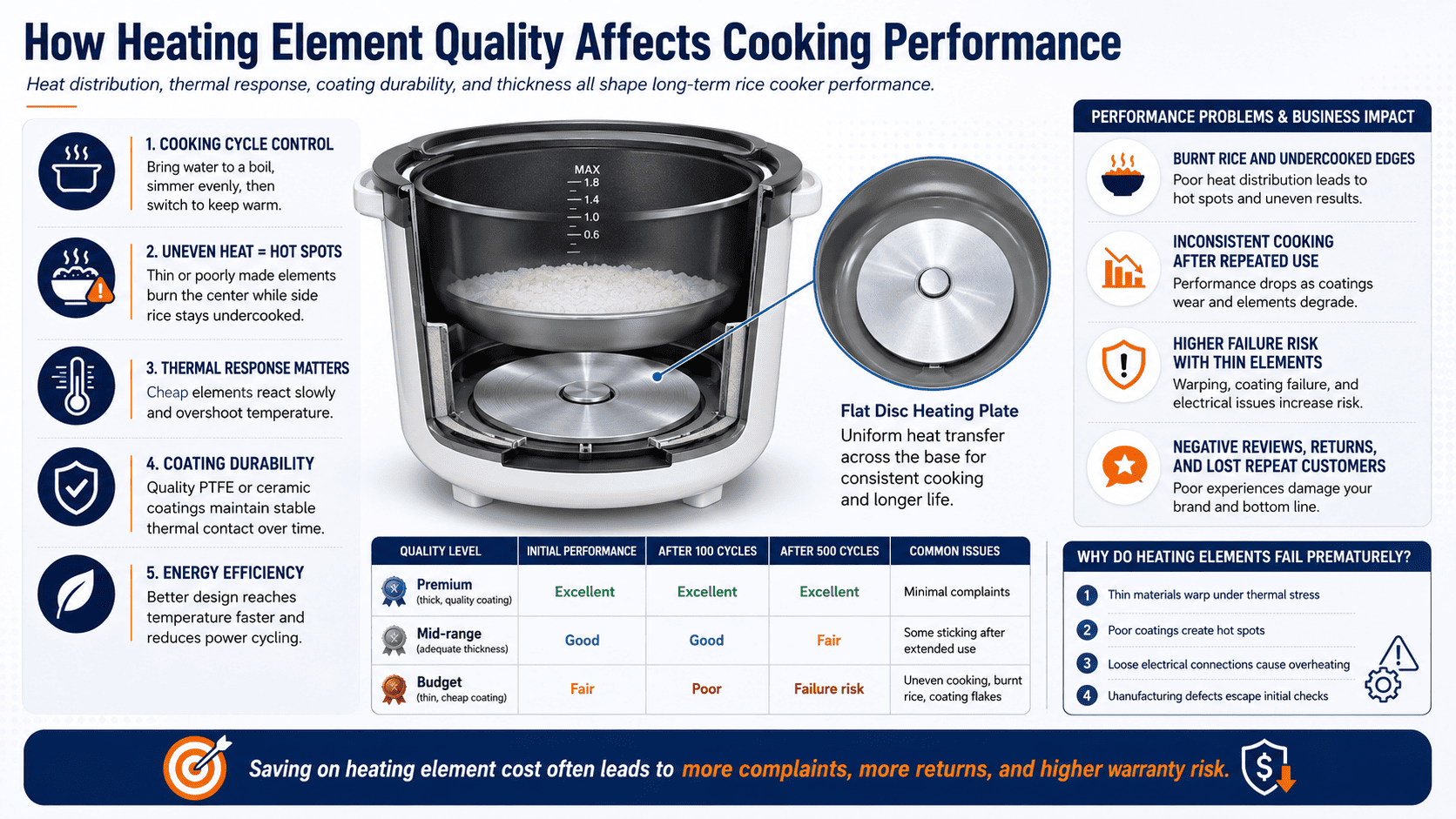 failed heating element