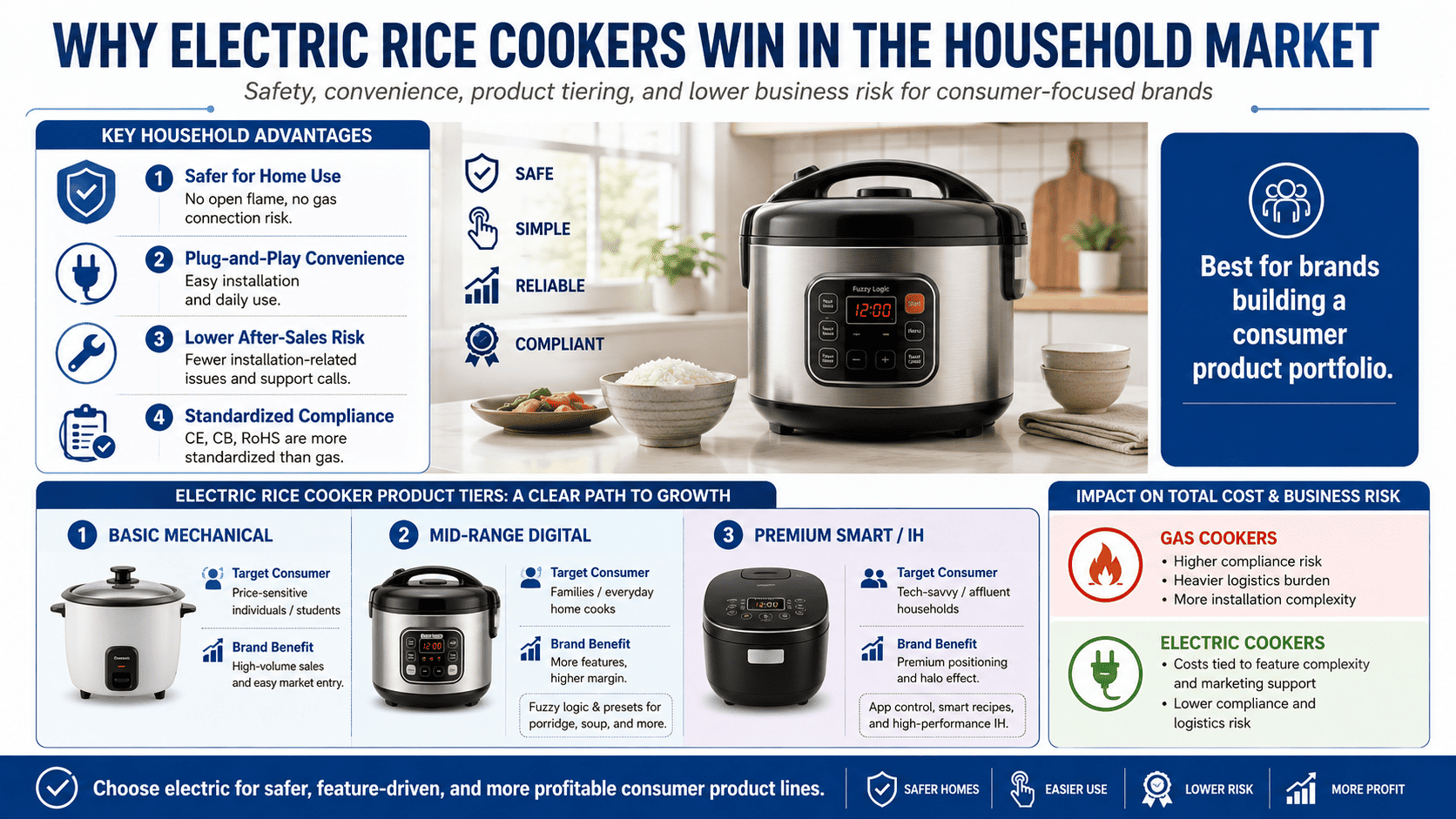 Rice Cooker Total Cost of Ownership An infographic showing a scale balancing unit cost against total cost of ownership