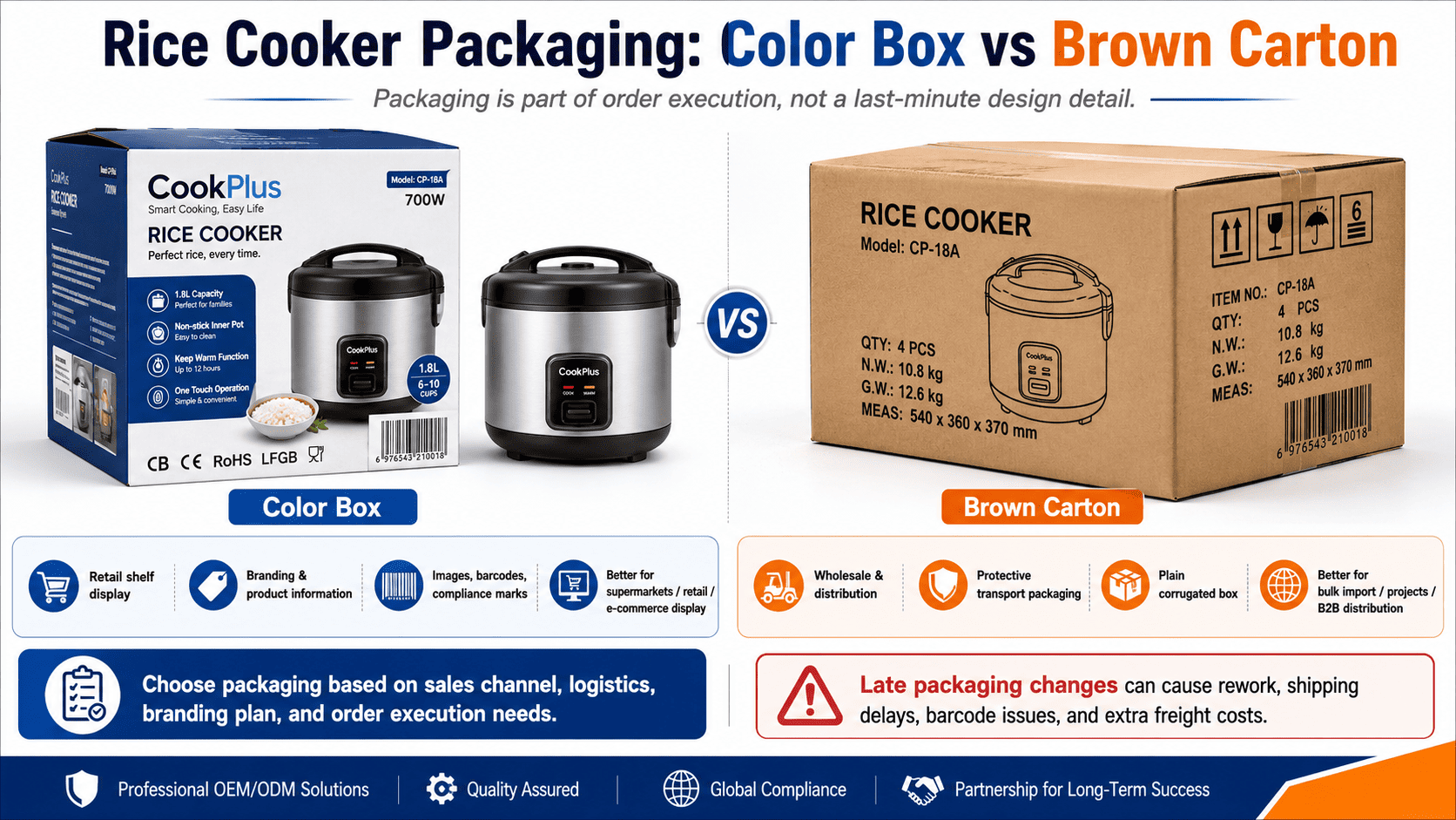 Retail presentation with color box packaging Rice cooker in color box on retail shelf