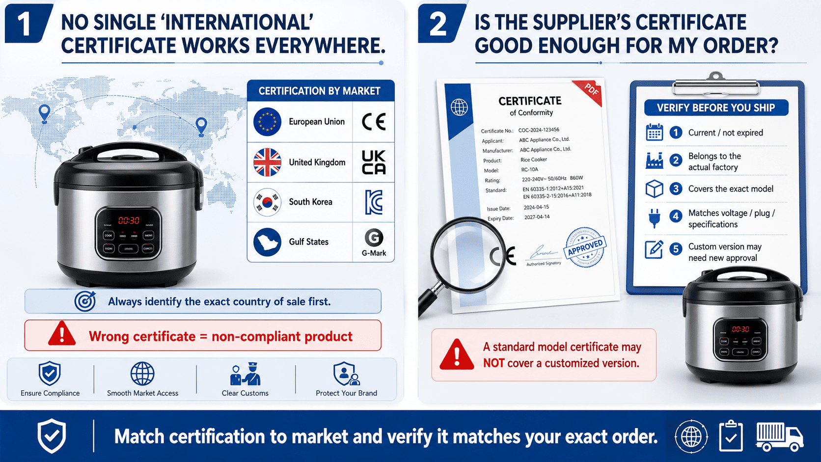 Verifying a Supplier's Certificate A magnifying glass hovering over the fine print of a certification document