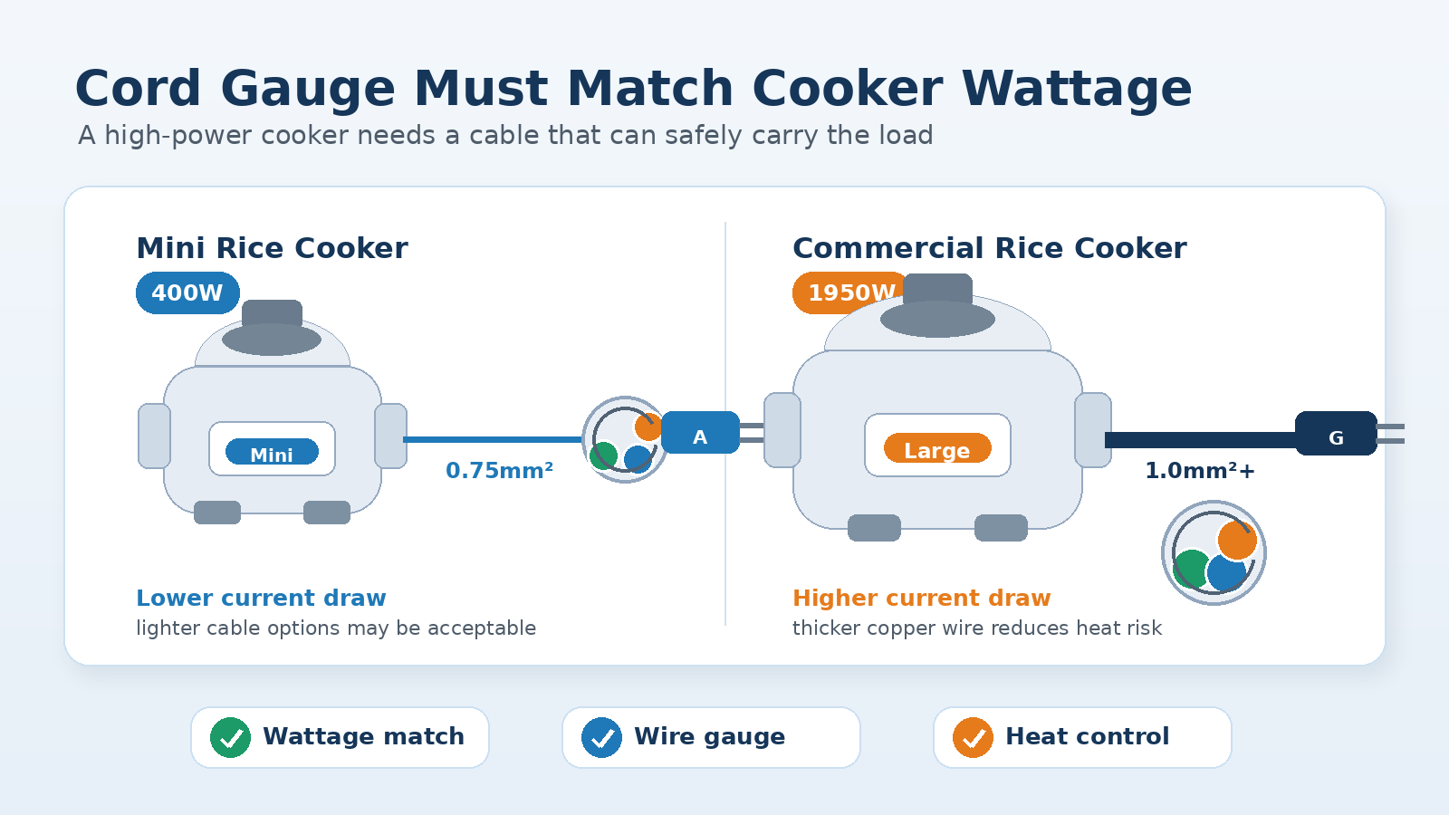 Procurement Manager's Pre-Order Checklist A person with a clipboard checking off items in a warehouse with rice cookers