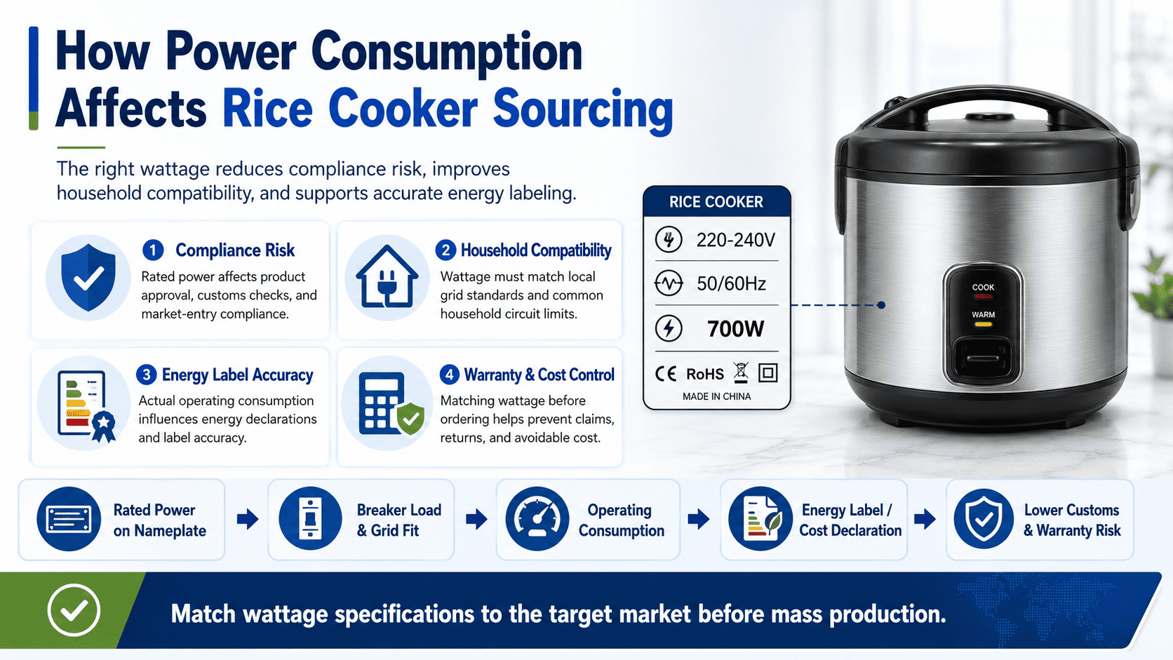 Rice cooker power consumption specifications