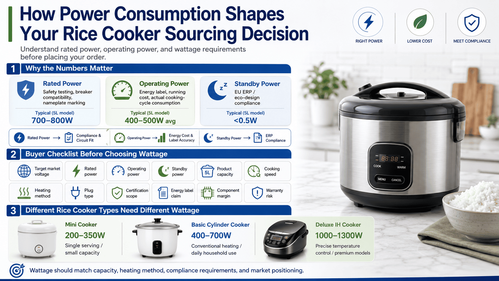 Different rice cooker types power ratings