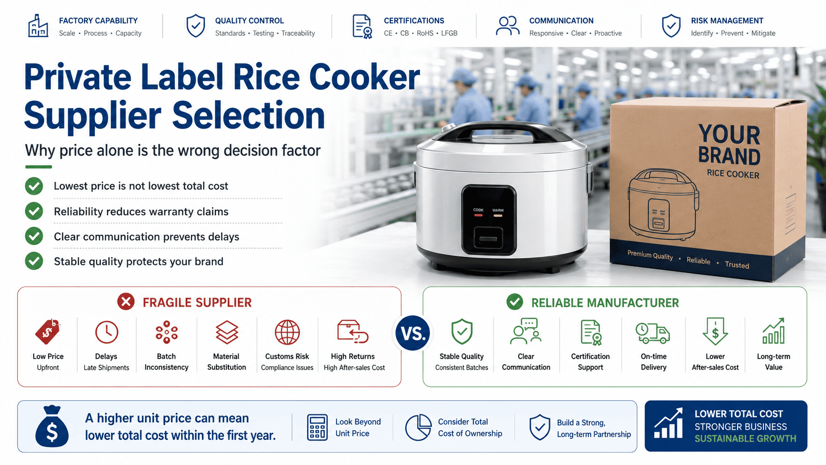 Private label rice cooker quality control inspection process