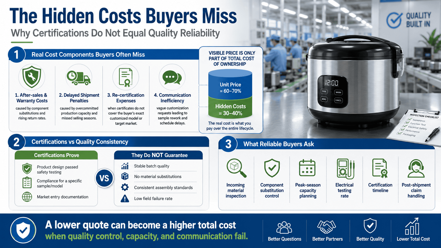 Rice cooker certification testing and quality control verification
