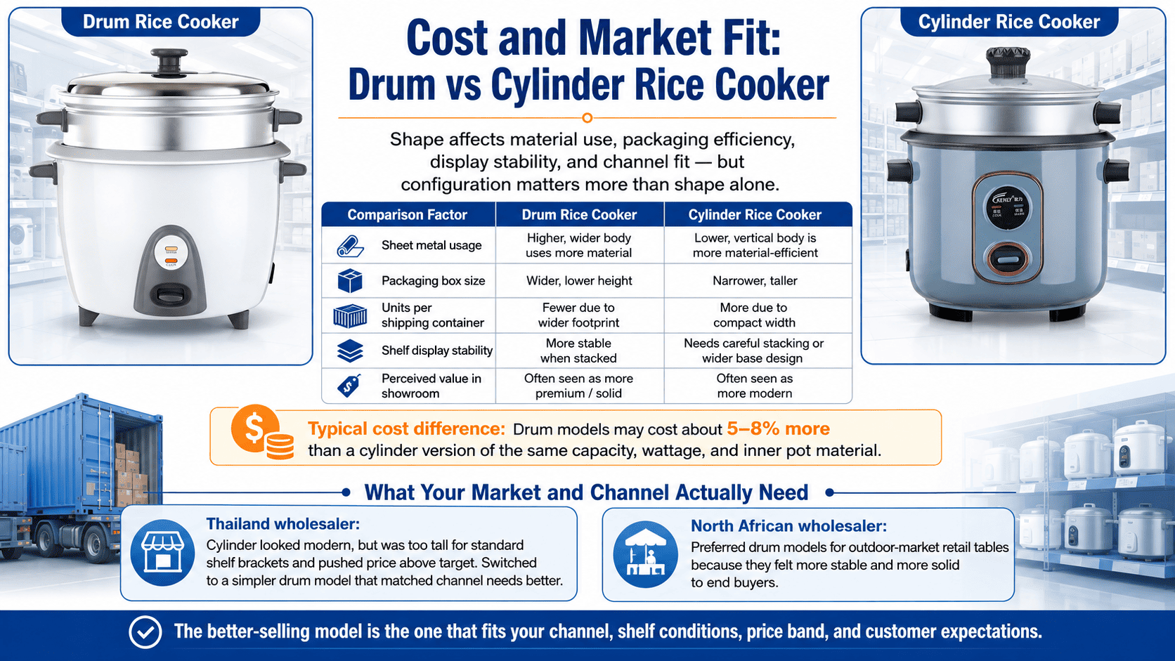 Rice cooker in different retail environments