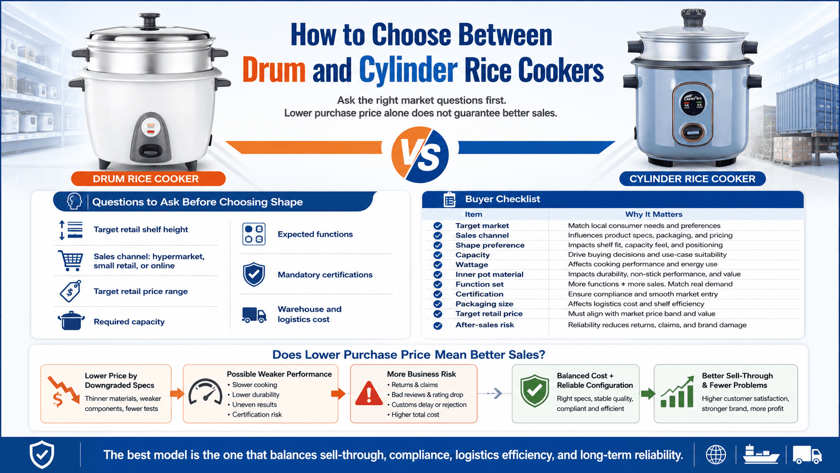 Quality control testing of rice cookers