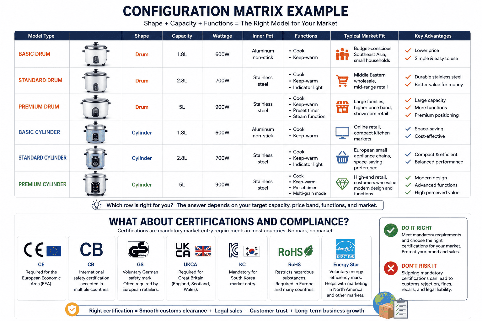 Rice cooker certification marks