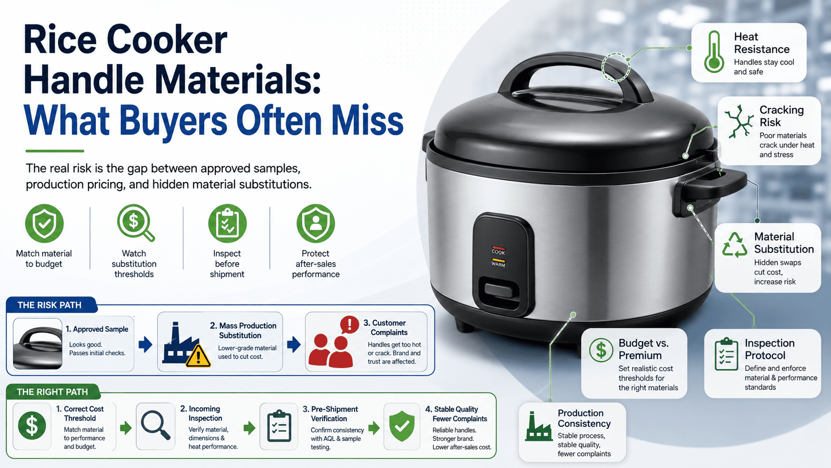 rice cooker handle materials comparison showing polypropylene nylon and phenolic handles