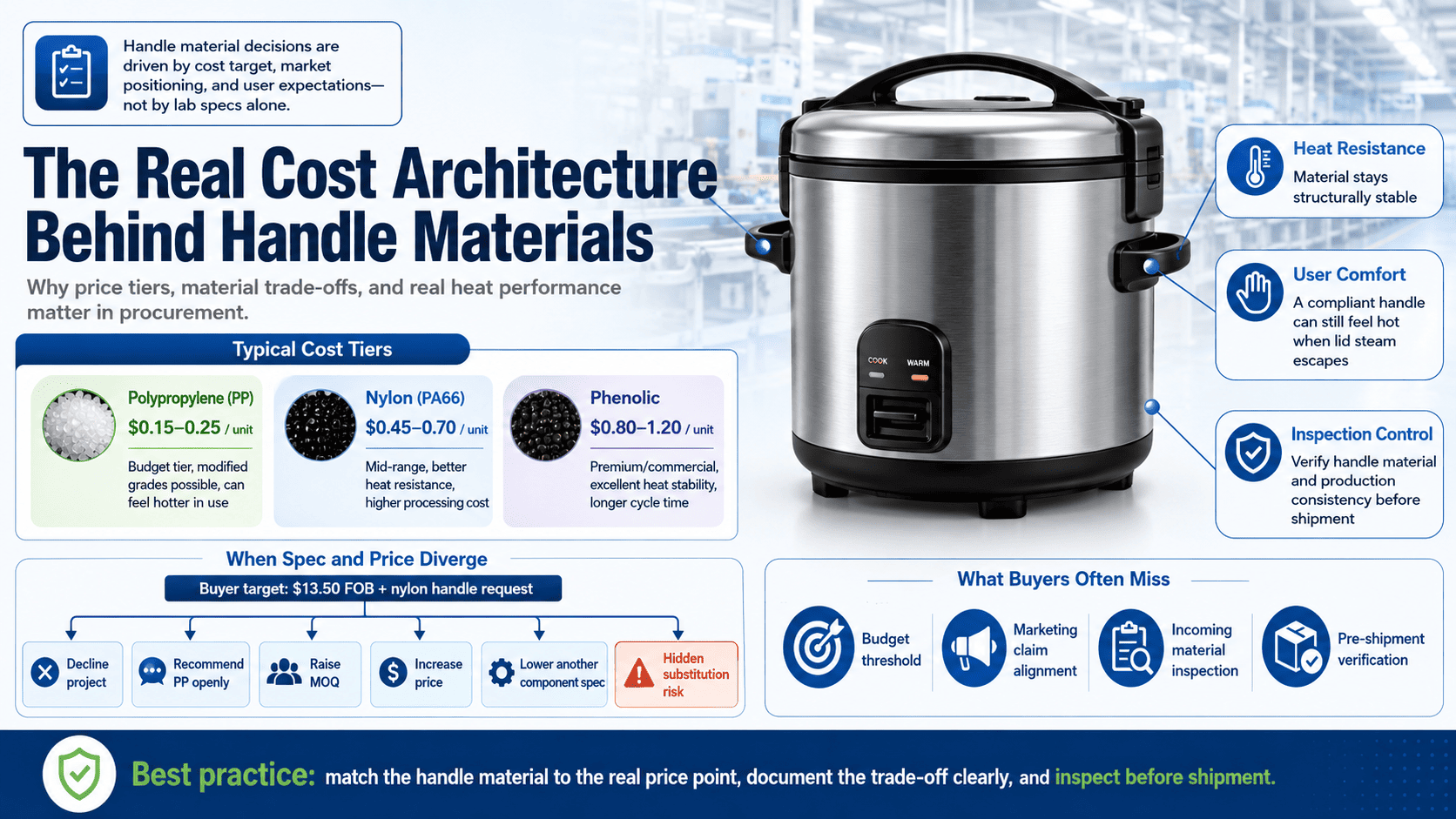 rice cooker handle temperature testing in production environment