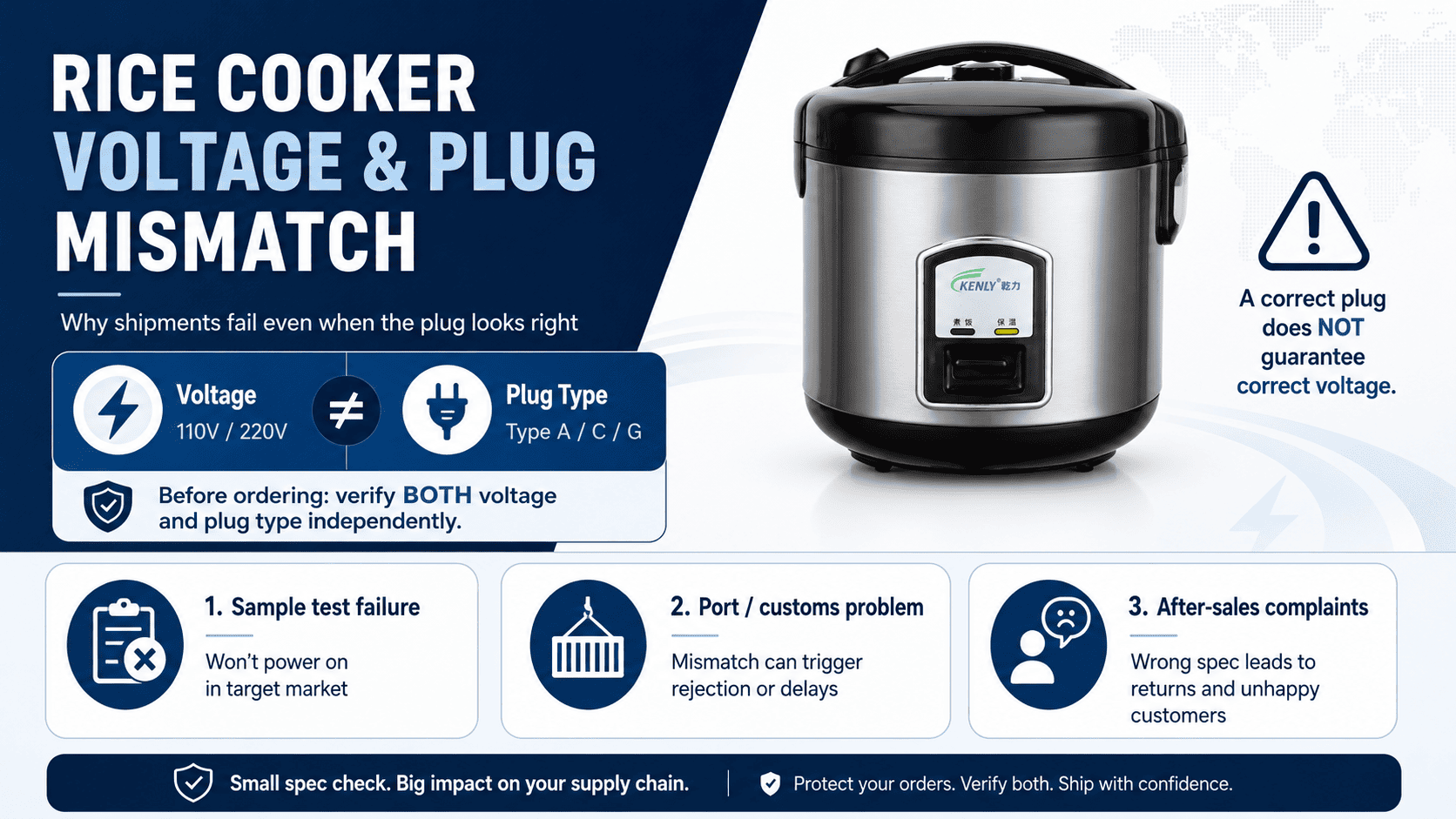 Rice cooker voltage compatibility check showing different plug types and voltage ratings