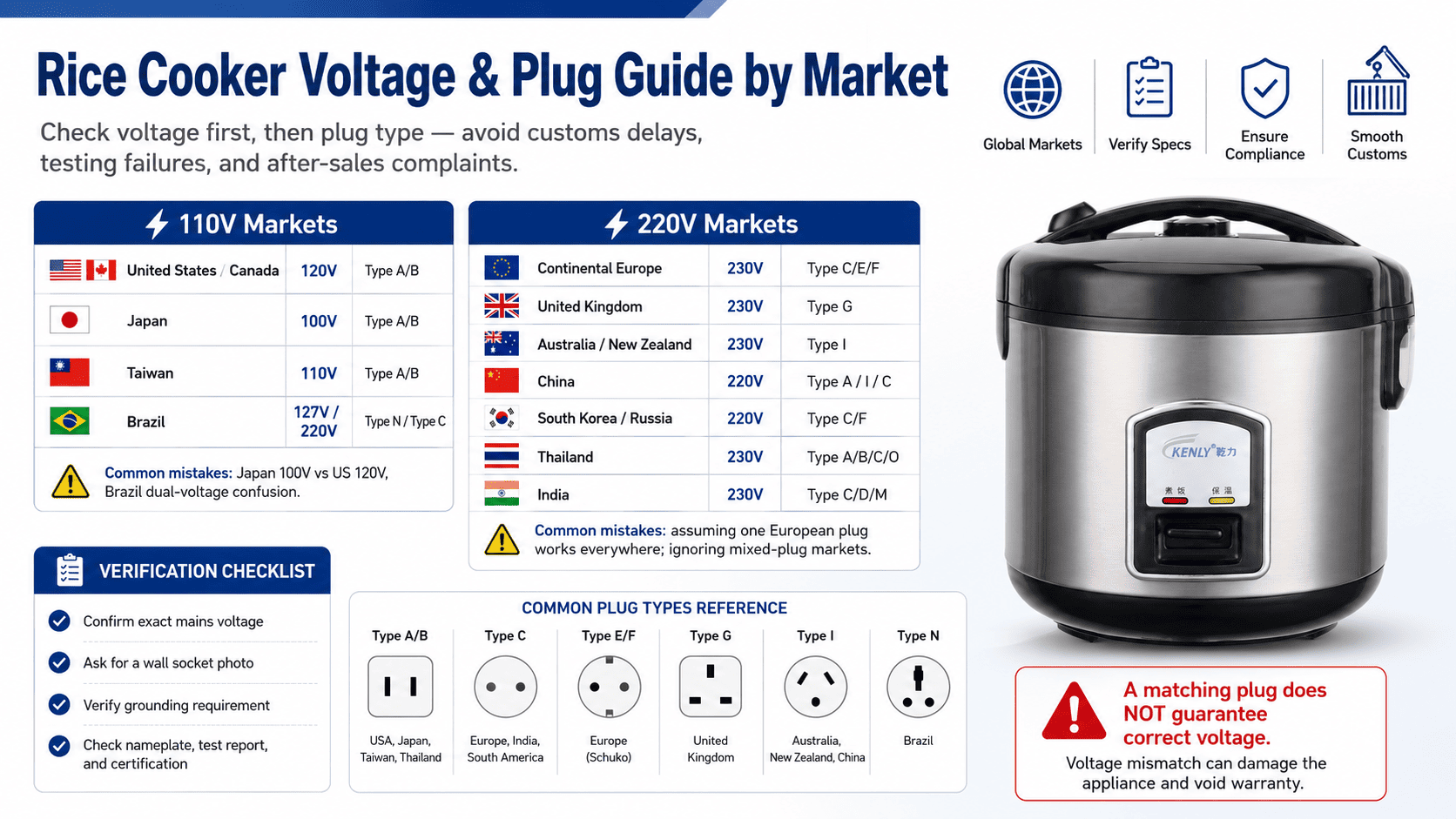 Rice cooker specification label showing voltage and plug certification marks