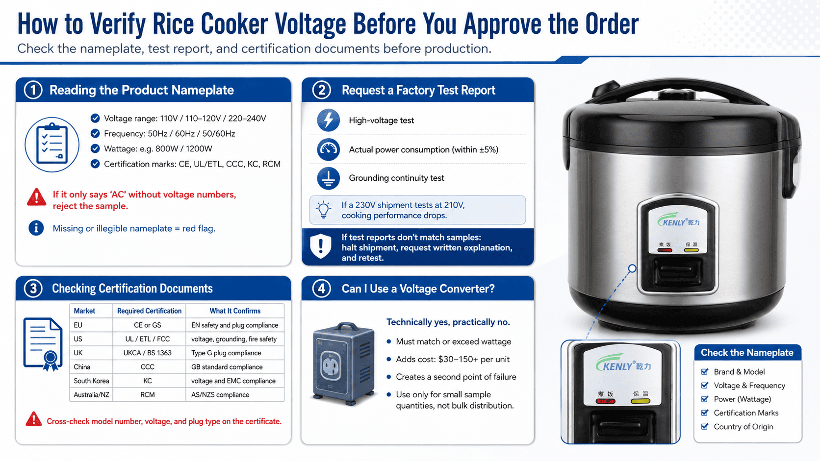 Voltage transformer connected to rice cooker showing wattage capacity rating