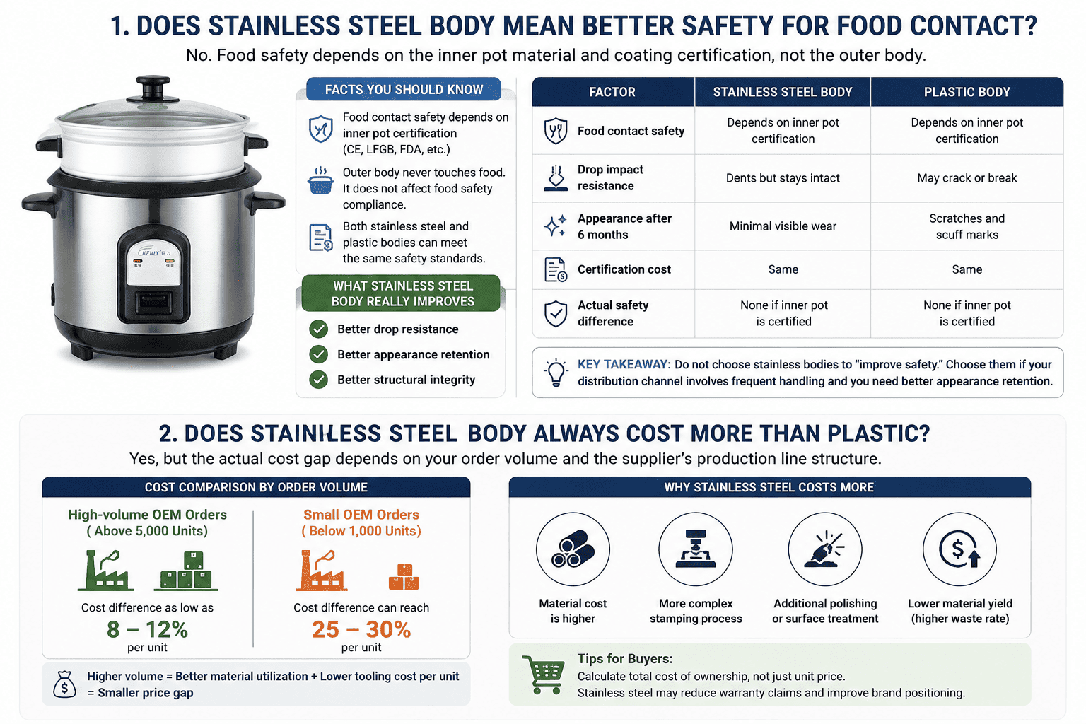 Stainless vs plastic body cost analysis Cost comparison chart