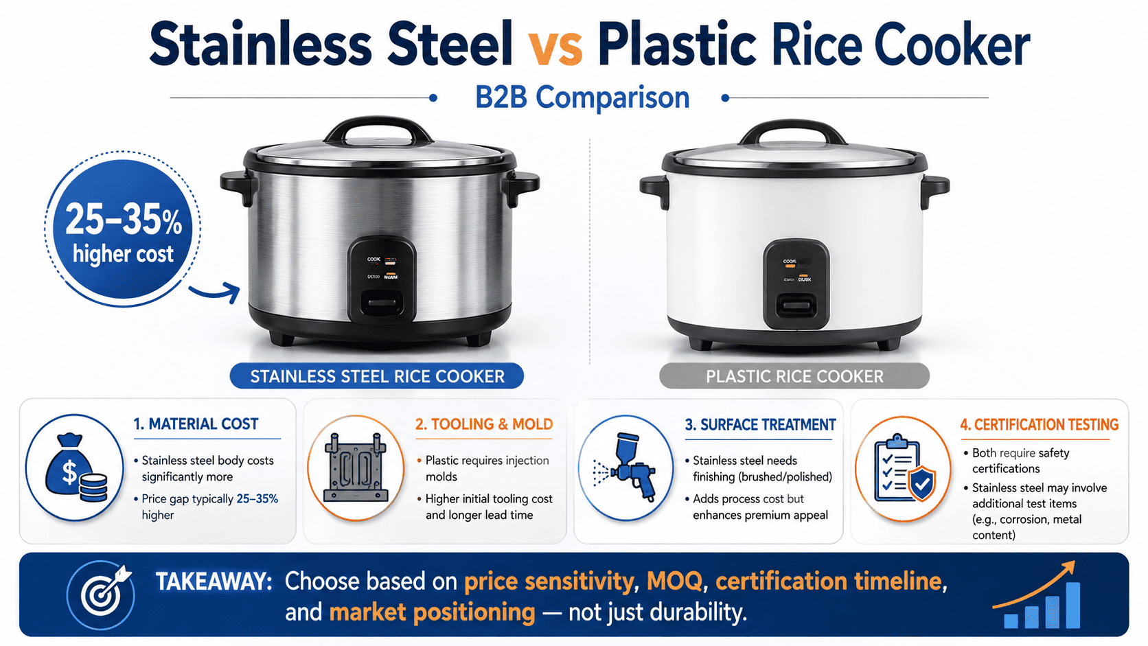 stainless steel rice cooker vs plastic rice cooker material comparison