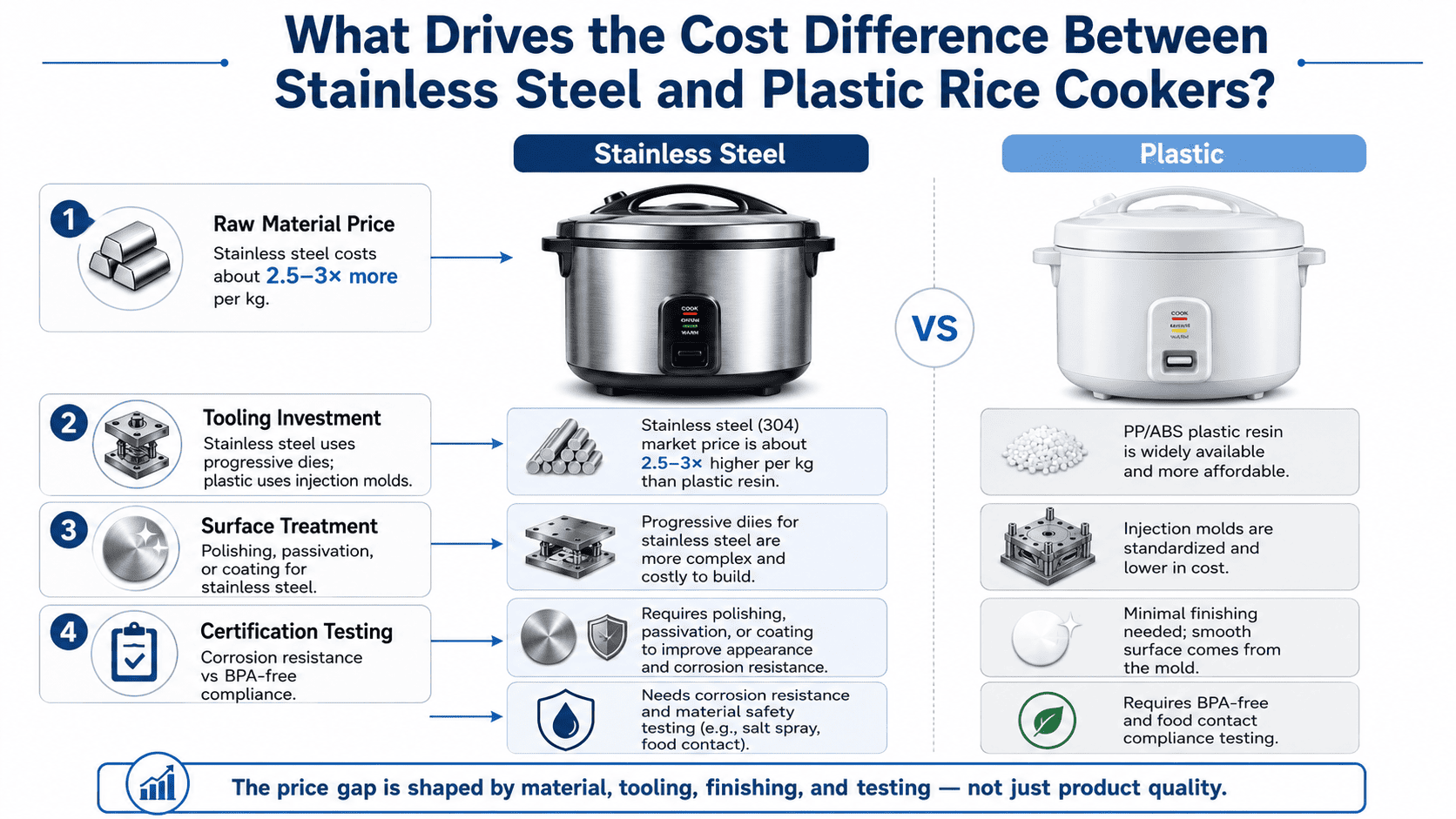 rice cooker cost breakdown stainless steel vs plastic