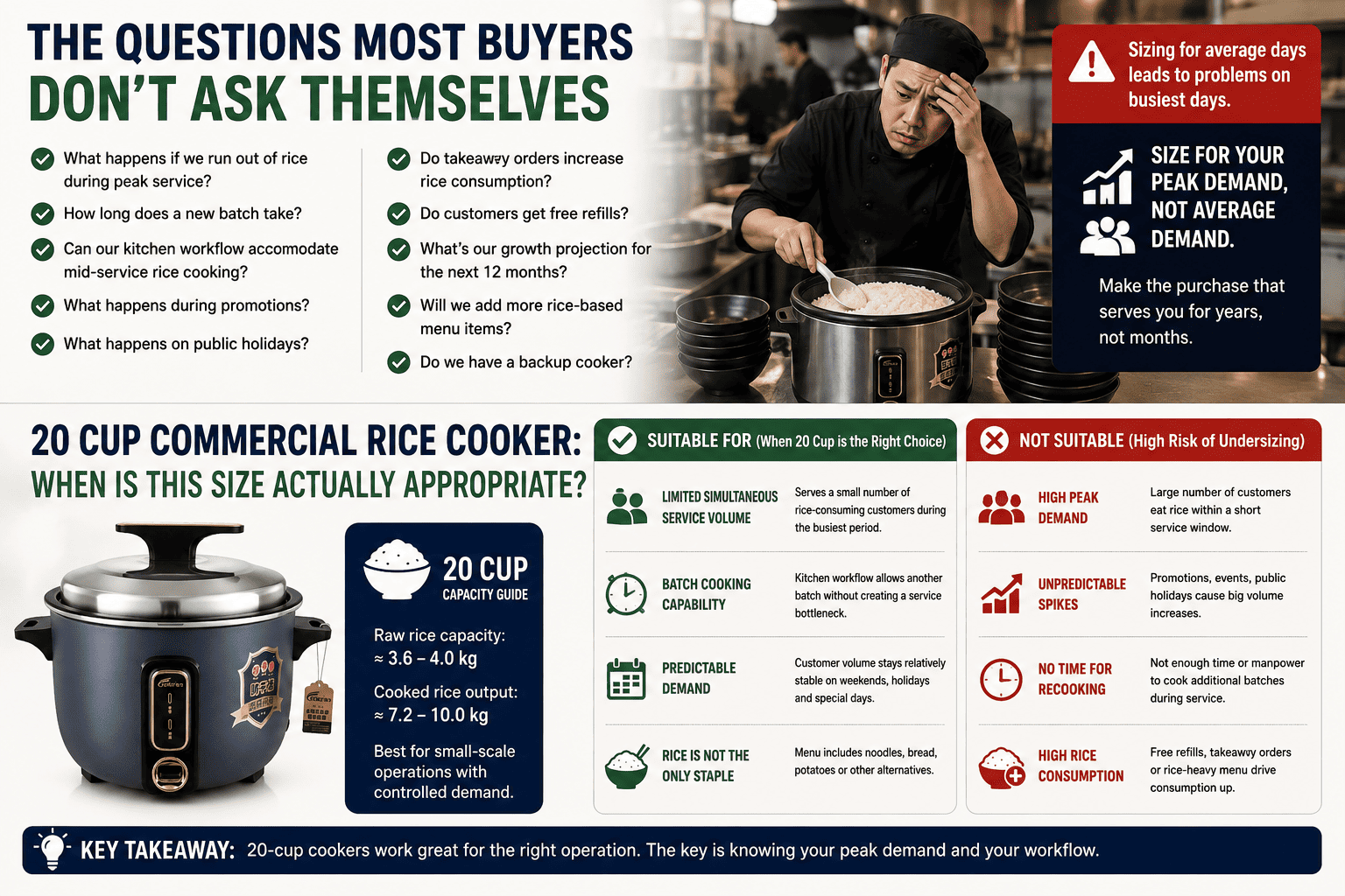 small 20 cup commercial rice cooker in compact restaurant kitchen