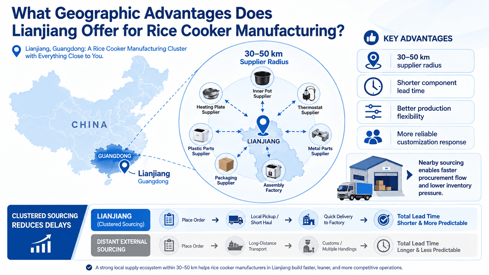 Map showing Lianjiang location relative to component suppliers and logistics infrastructure