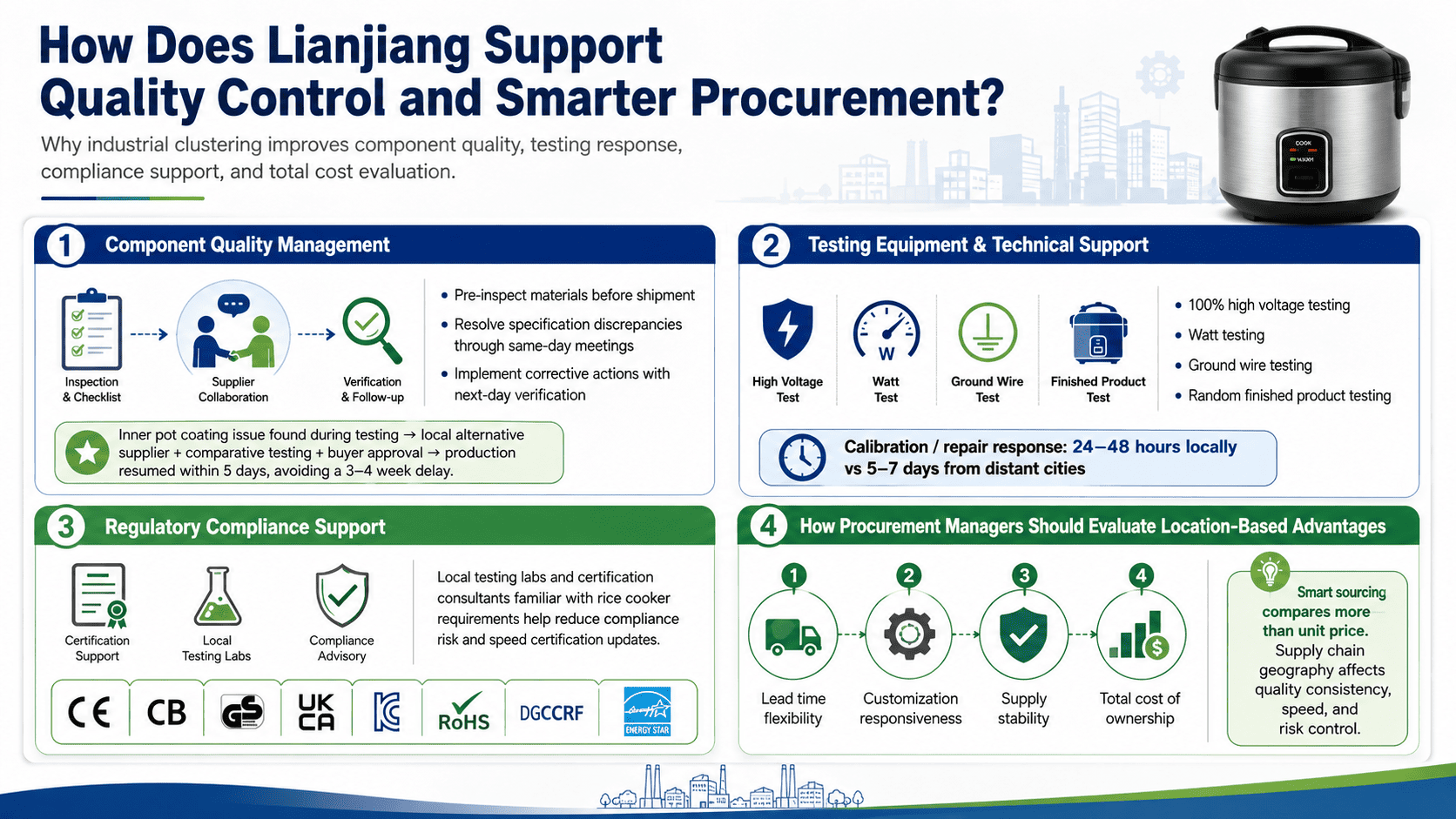 Procurement checklist showing supply chain evaluation criteria for rice cooker manufacturers