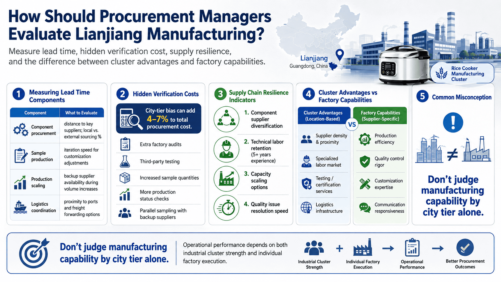 Common procurement misconceptions versus operational reality in rice cooker manufacturing