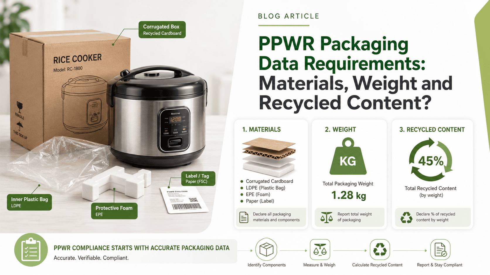 PPWR Packaging Data Requirements: Materials, Weight and Recycled Content?