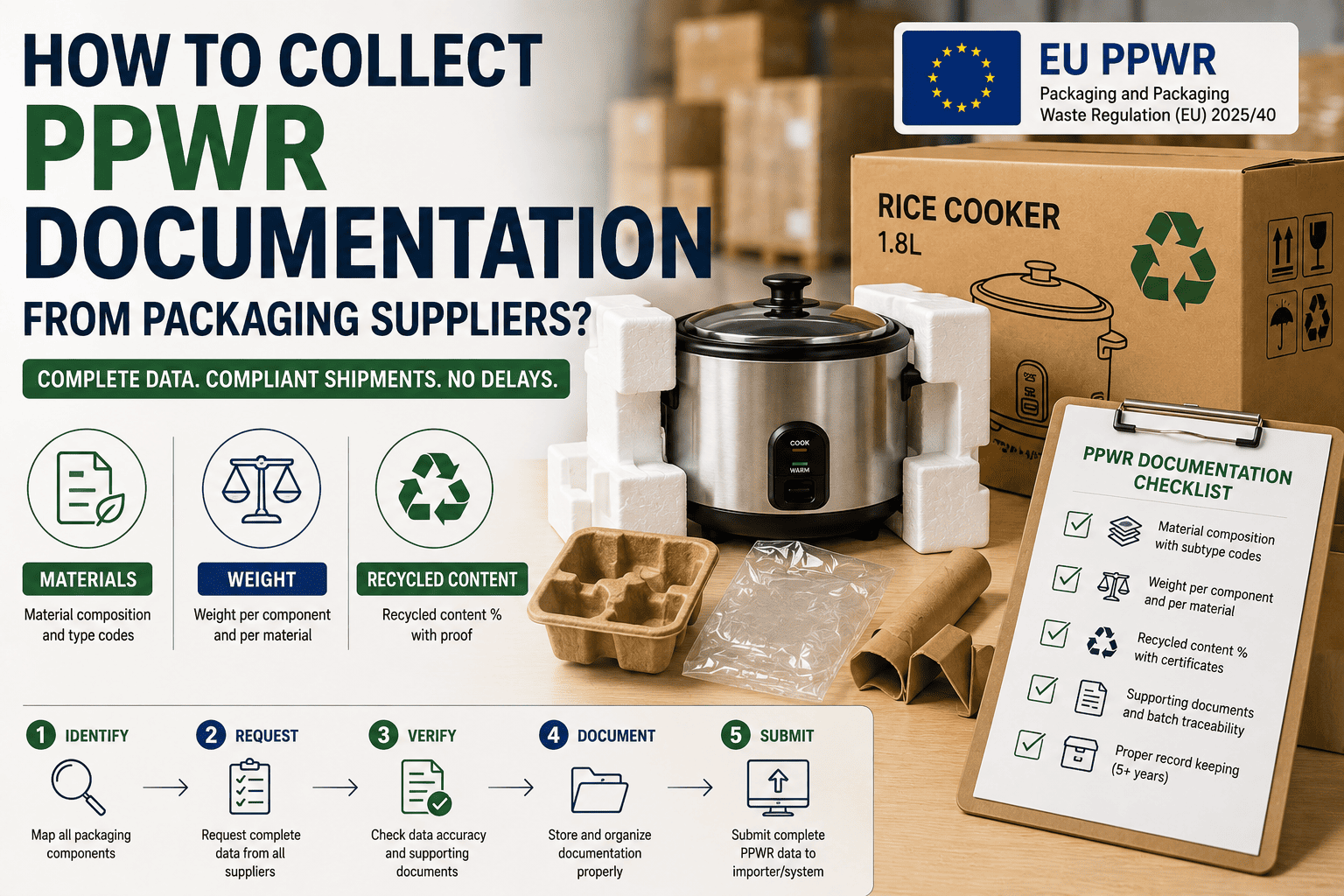 How to Collect PPWR Documentation from Packaging Suppliers?