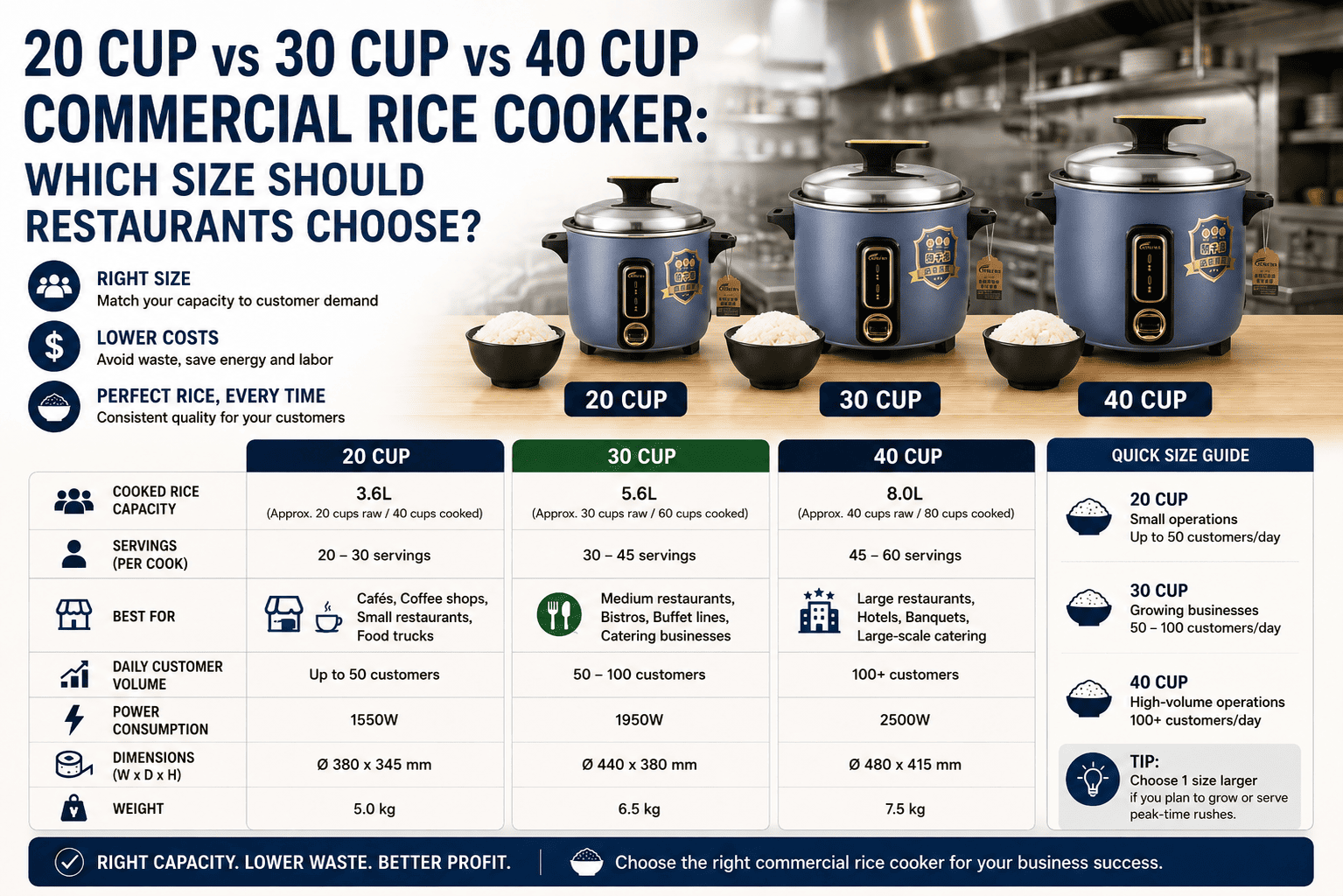 20 Cup vs 30 Cup vs 40 Cup Commercial Rice Cooker: Which Size Should Restaurants Choose?