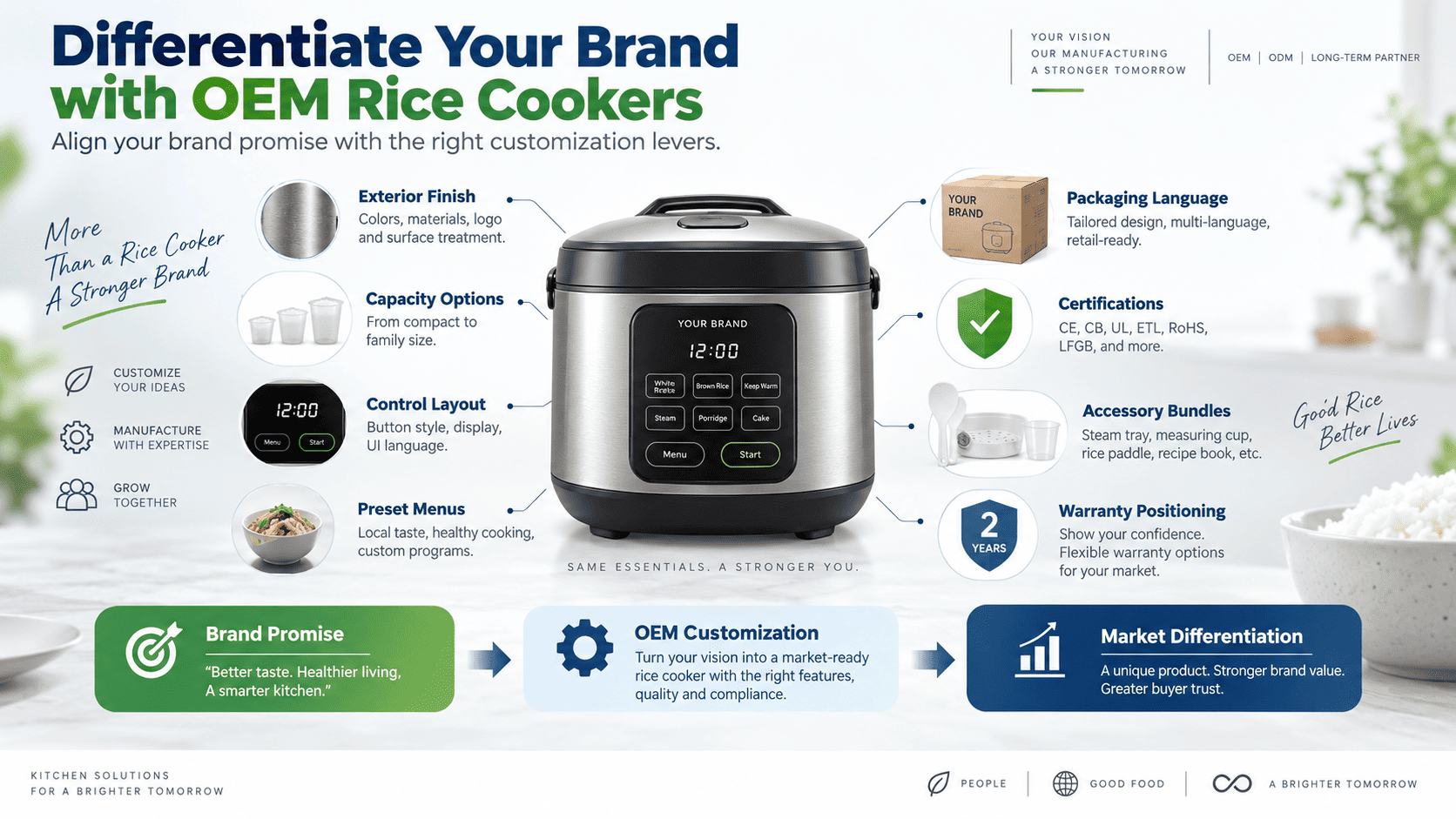 OEM rice cooker customization options on factory floor