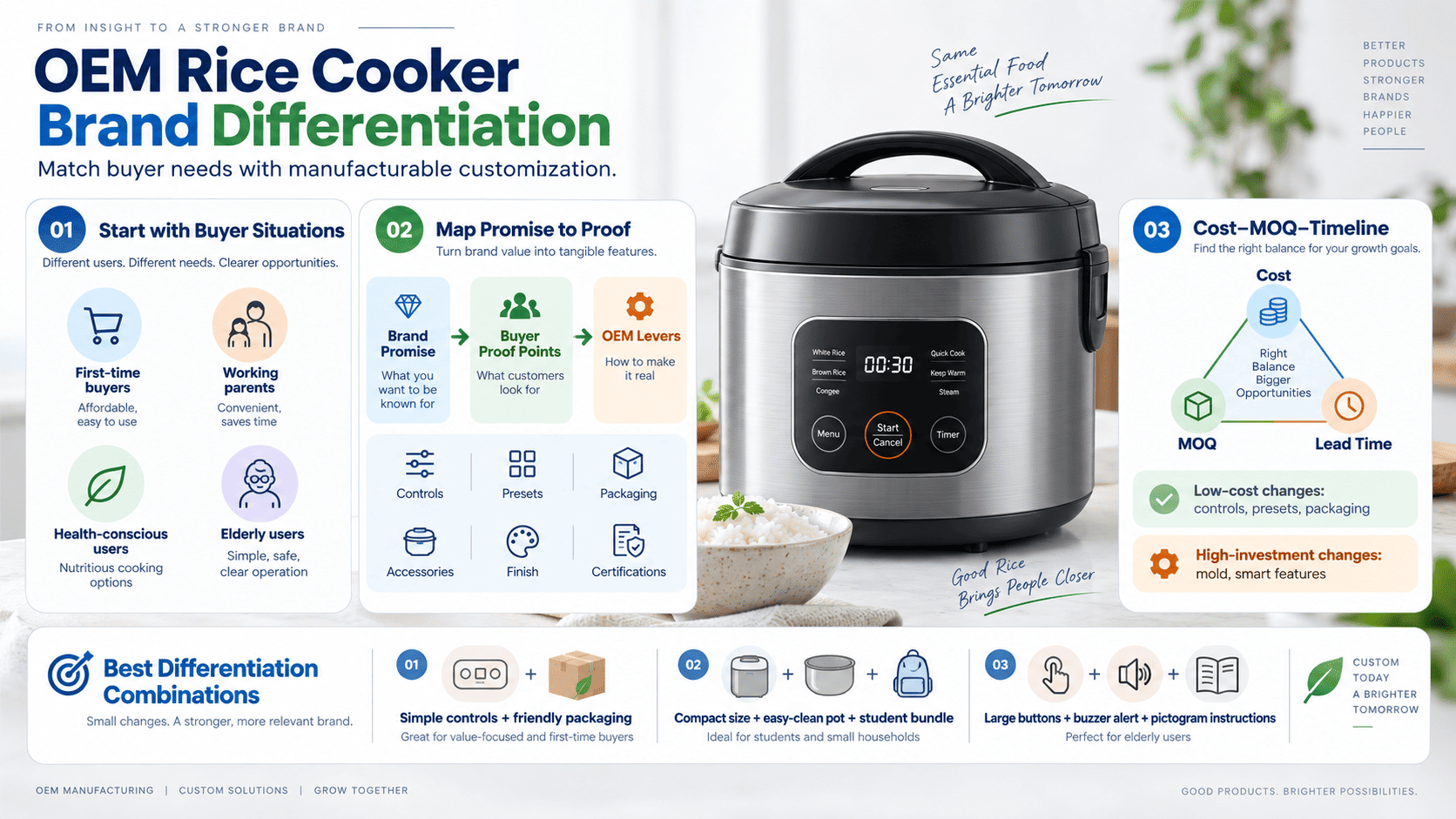 Effective OEM rice cooker customization examples