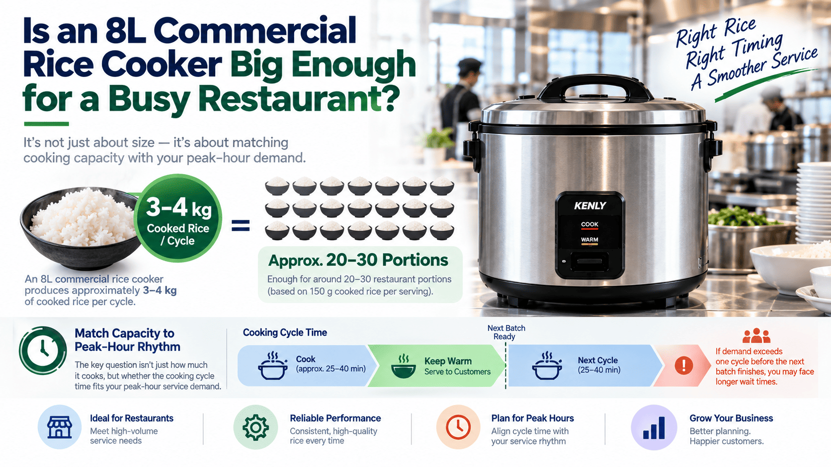 8L commercial rice cooker capacity evaluation for restaurant kitchens