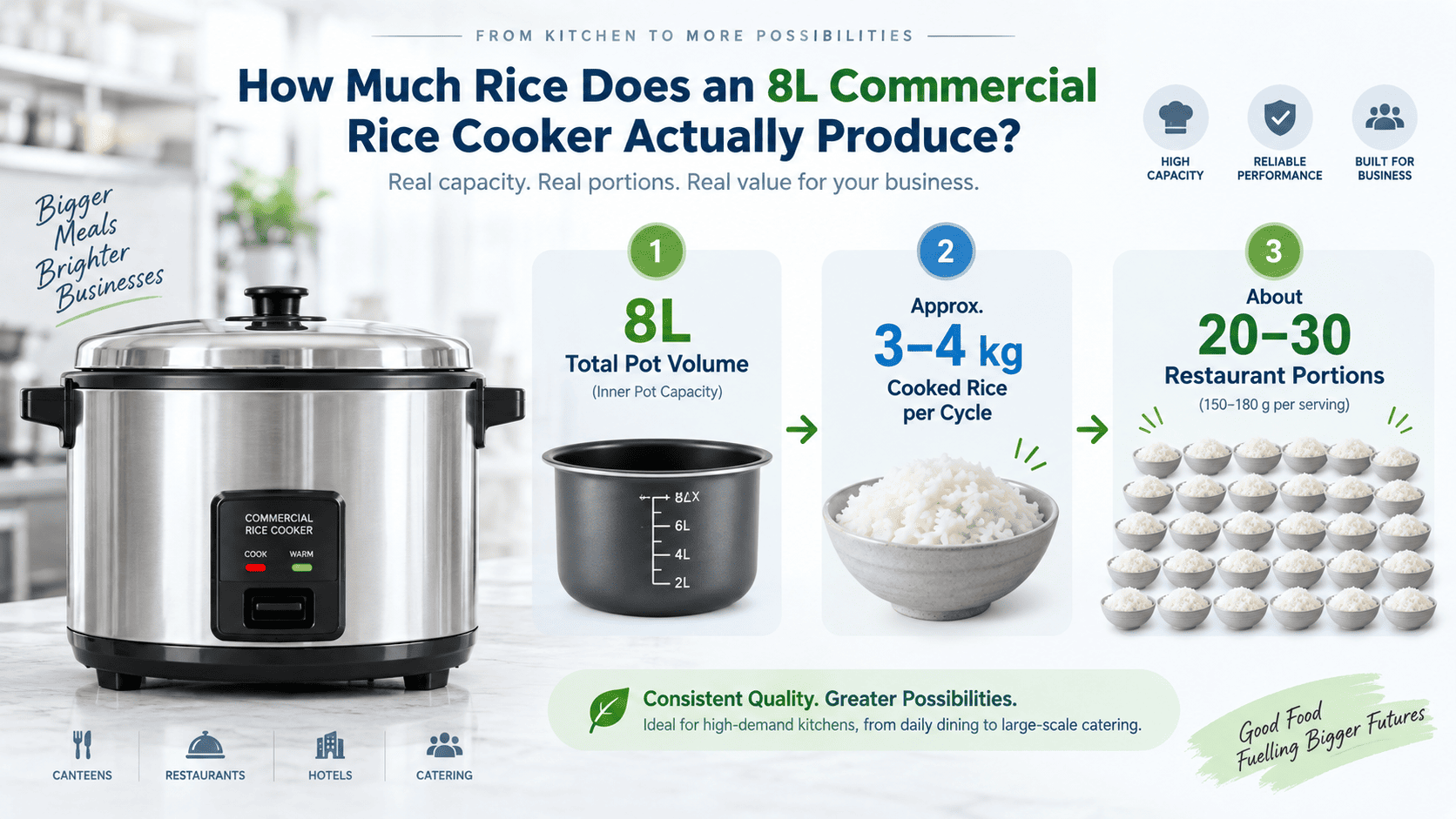 Commercial rice cooker capacity conversion from liters to servings