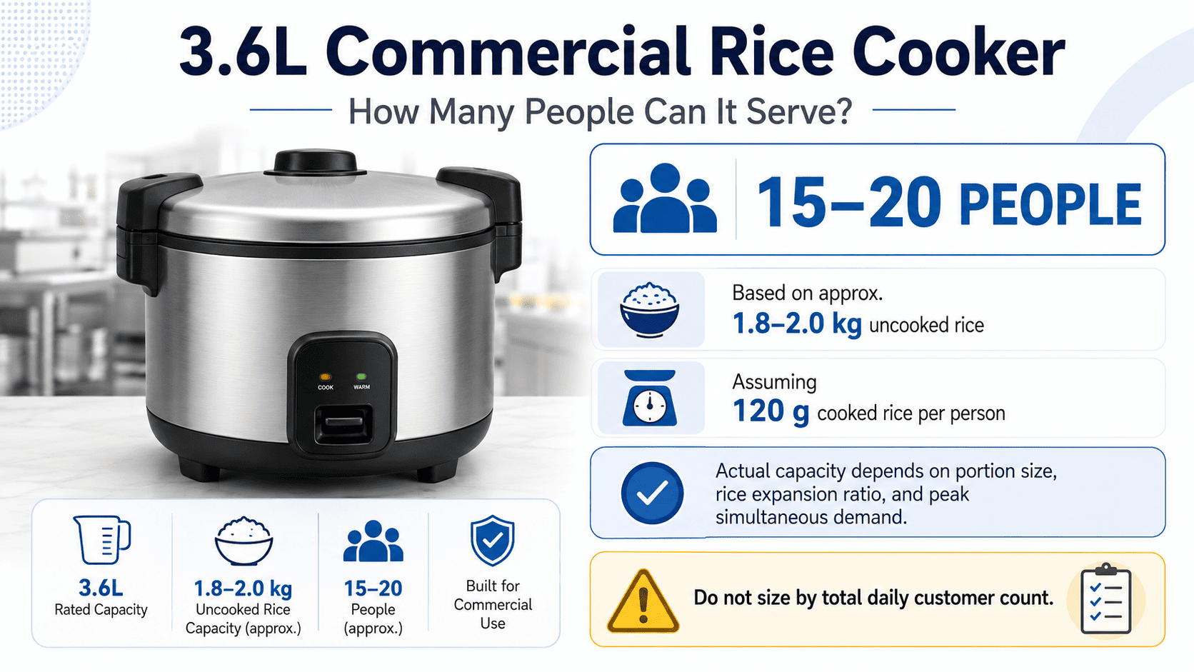 Commercial rice cooker serving capacity guide 3.6L commercial rice cooker capacity calculation