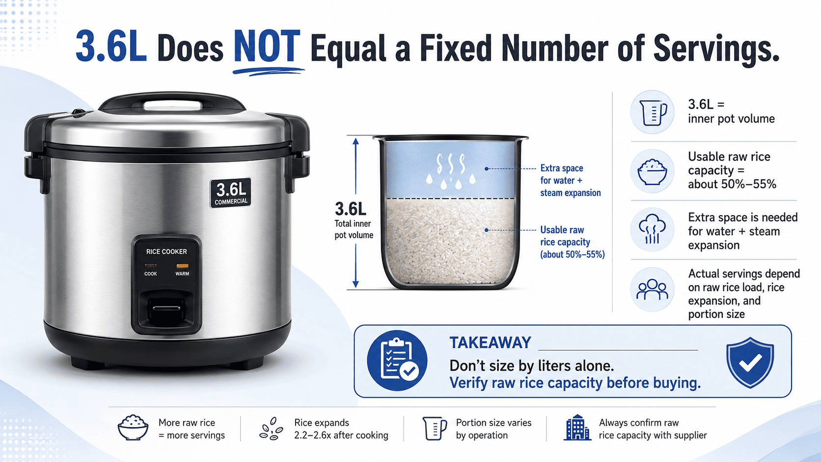 Understanding commercial rice cooker volume specifications Rice cooker capacity versus actual rice volume