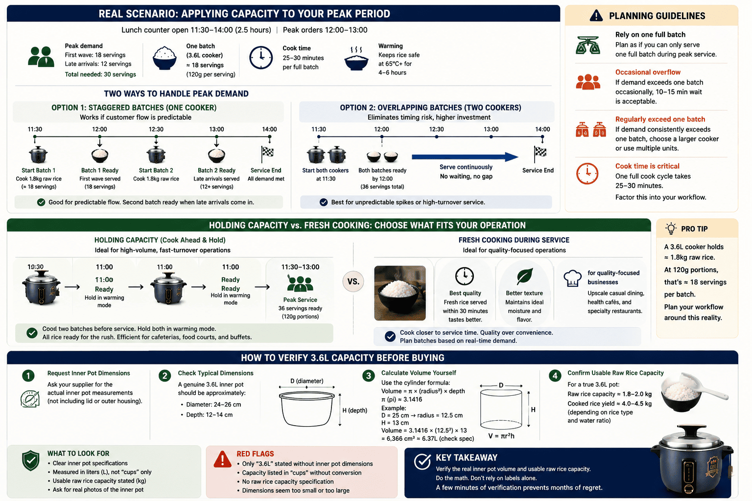 How to verify rice cooker capacity specifications Measuring commercial rice cooker inner pot capacity