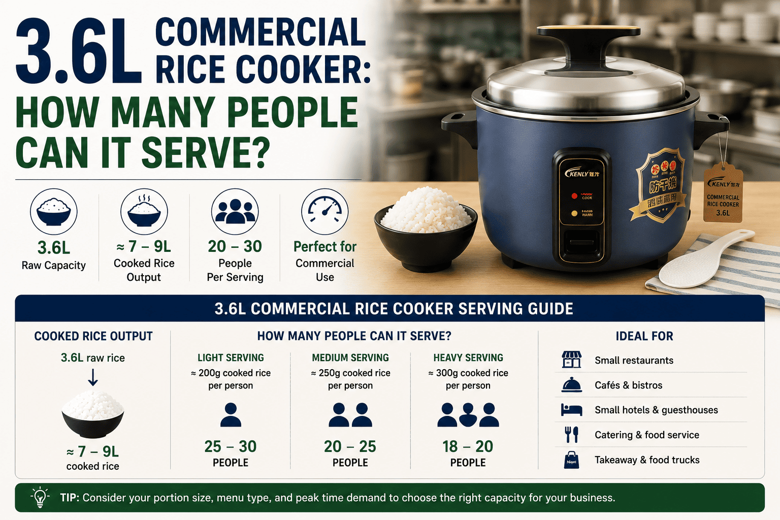 3.6L Commercial Rice Cooker: How Many People Can It Serve?